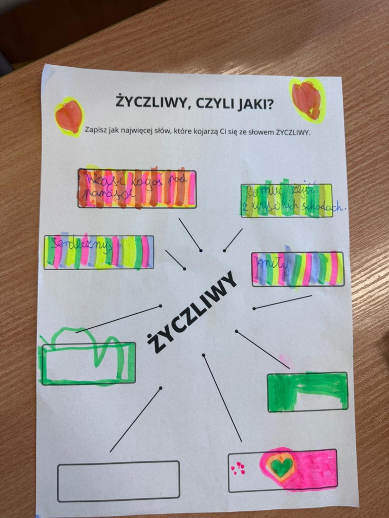 Uczniowie piszą słowa kojarzące się z życzliwością: "miły", "pomocny", "życzliwy