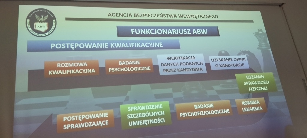 Schemat postępowania kwalifikacyjnego ABW: rozmowa, badania, weryfikacja danych, opinia